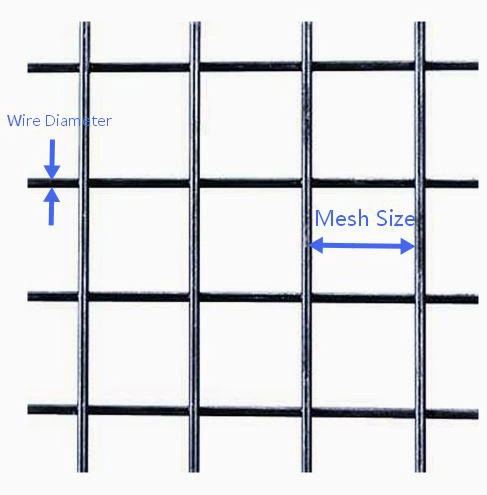 Welded Wire Mesh Panels