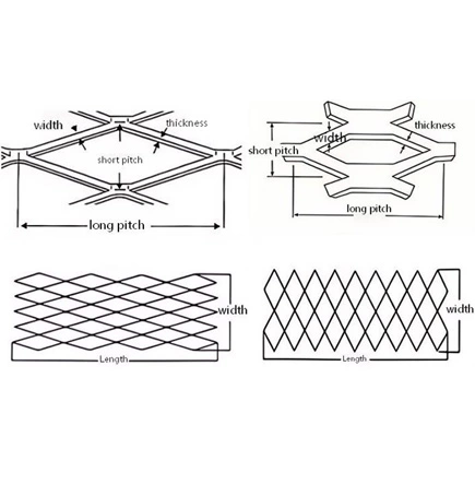 Expanded Mesh