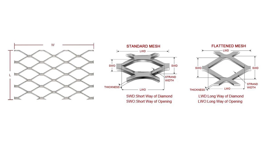 How Panel Fence Solutions Can Improve Site Security